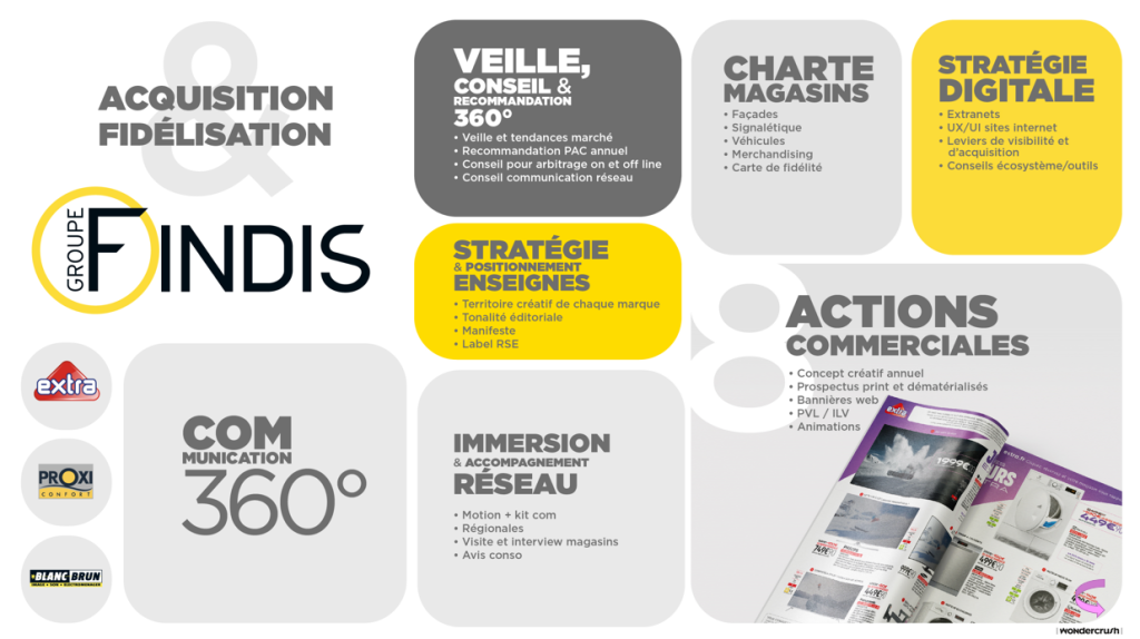 accompagnement global Findis