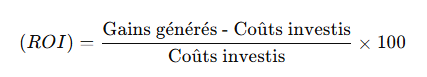 Calcul du ROI en communication et marketing
