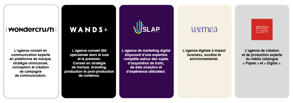 Agences du groupe Act4U